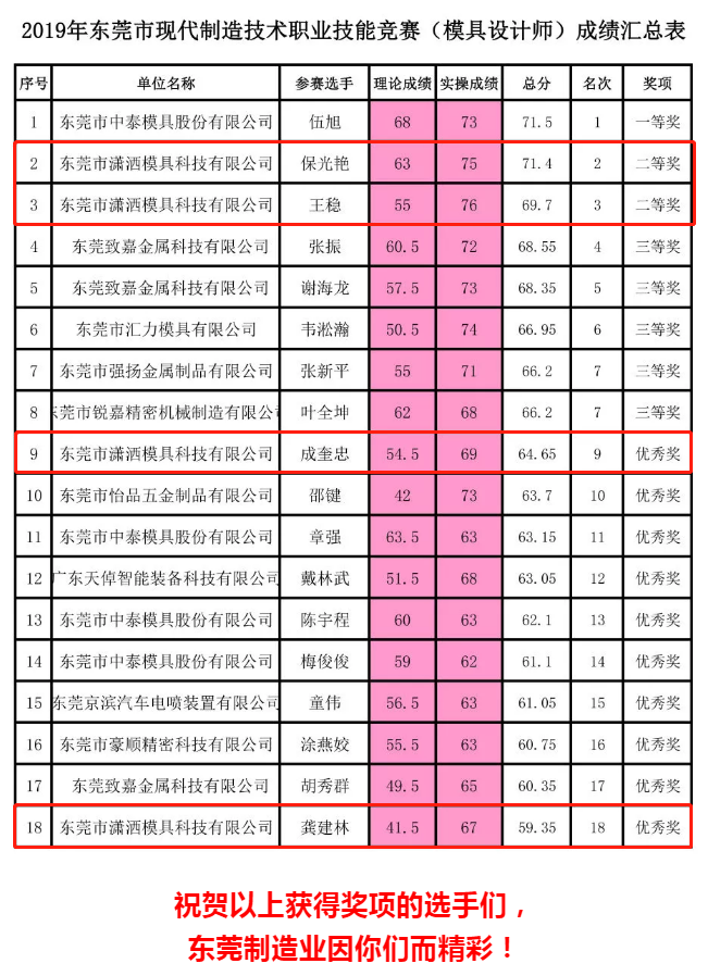 瀟灑培訓(xùn)歡迎你(瀟灑學(xué)校)
