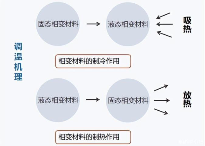 瀟灑培訓歡迎你(瀟灑學校)